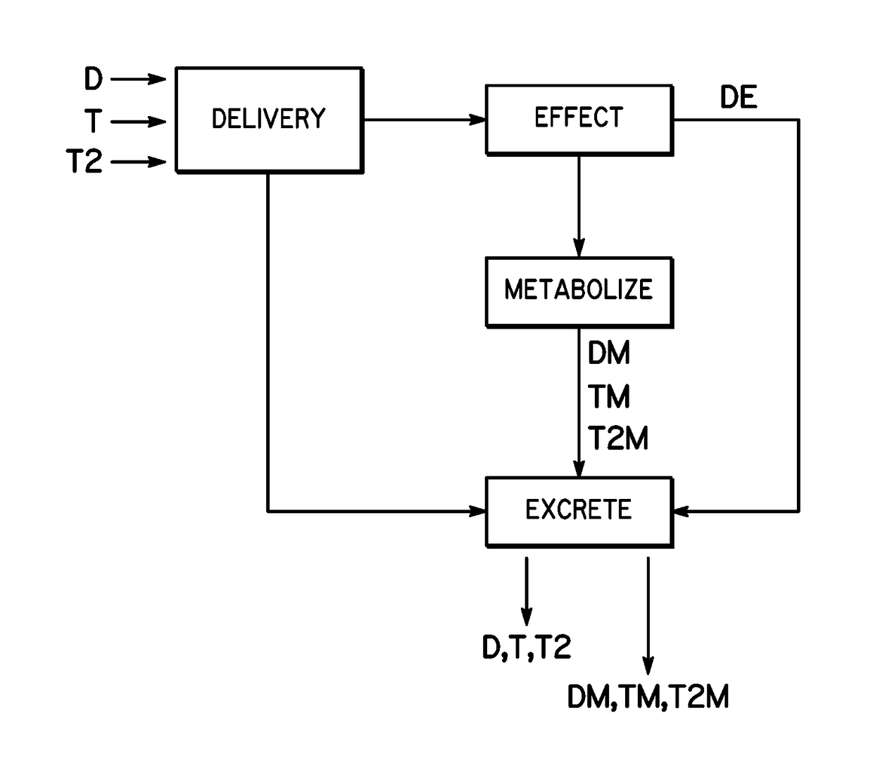 Sweat monitoring and control of drug delivery