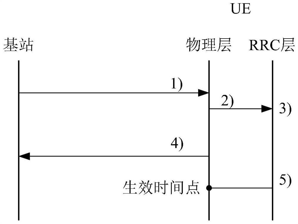 Method and device for determining the validity of harq feedback mode in rrc reconfiguration message