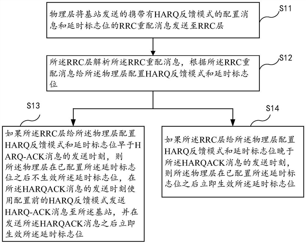 Method and device for determining the validity of harq feedback mode in rrc reconfiguration message