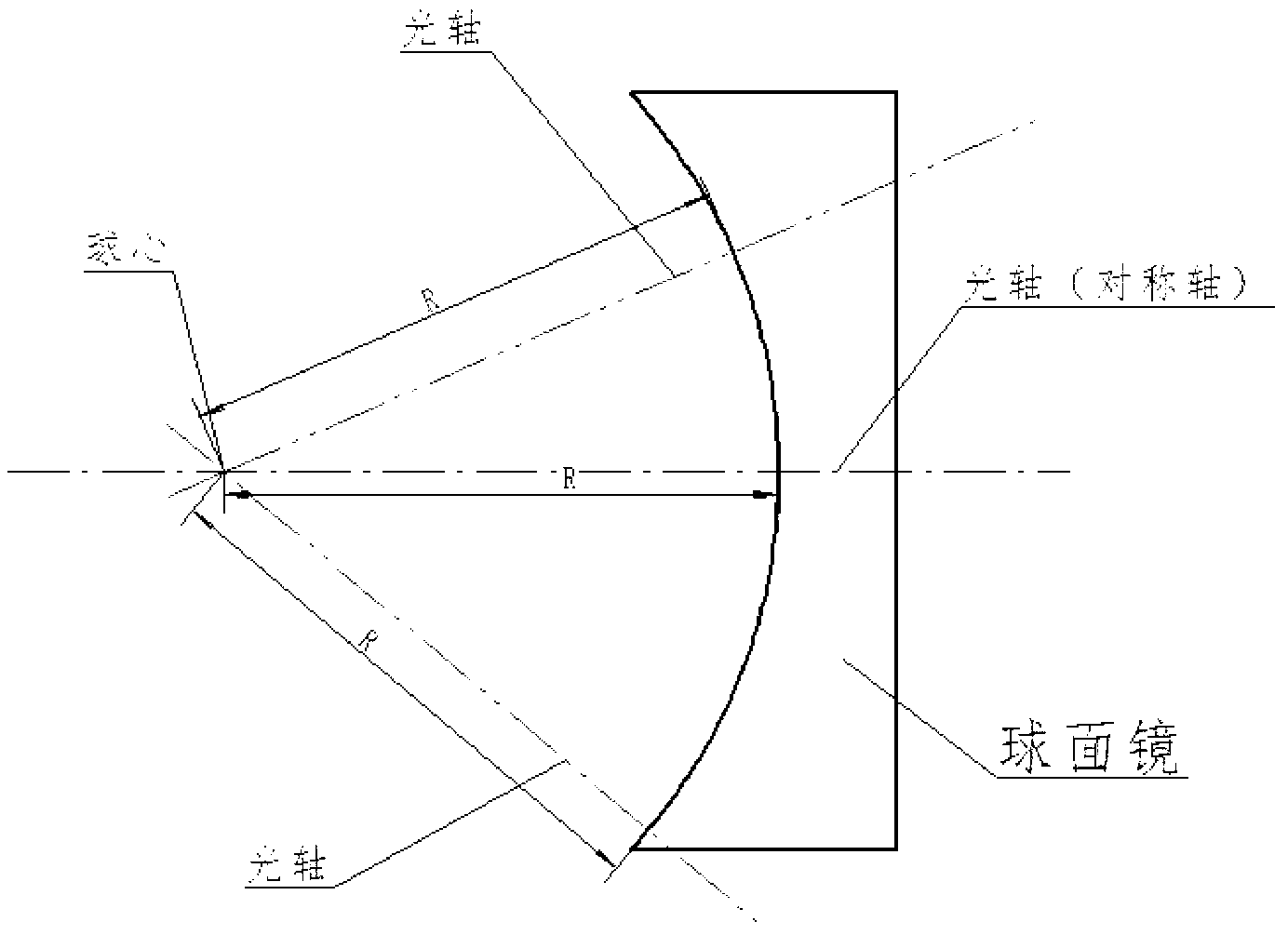 Method and device for measuring off-axis optical non-spherical mirror vertex radius