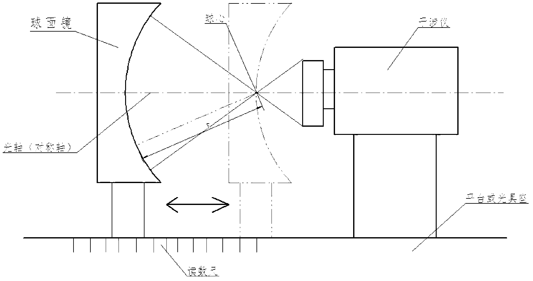 Method and device for measuring off-axis optical non-spherical mirror vertex radius