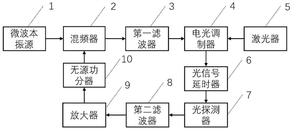 A microwave signal generator based on a mixer