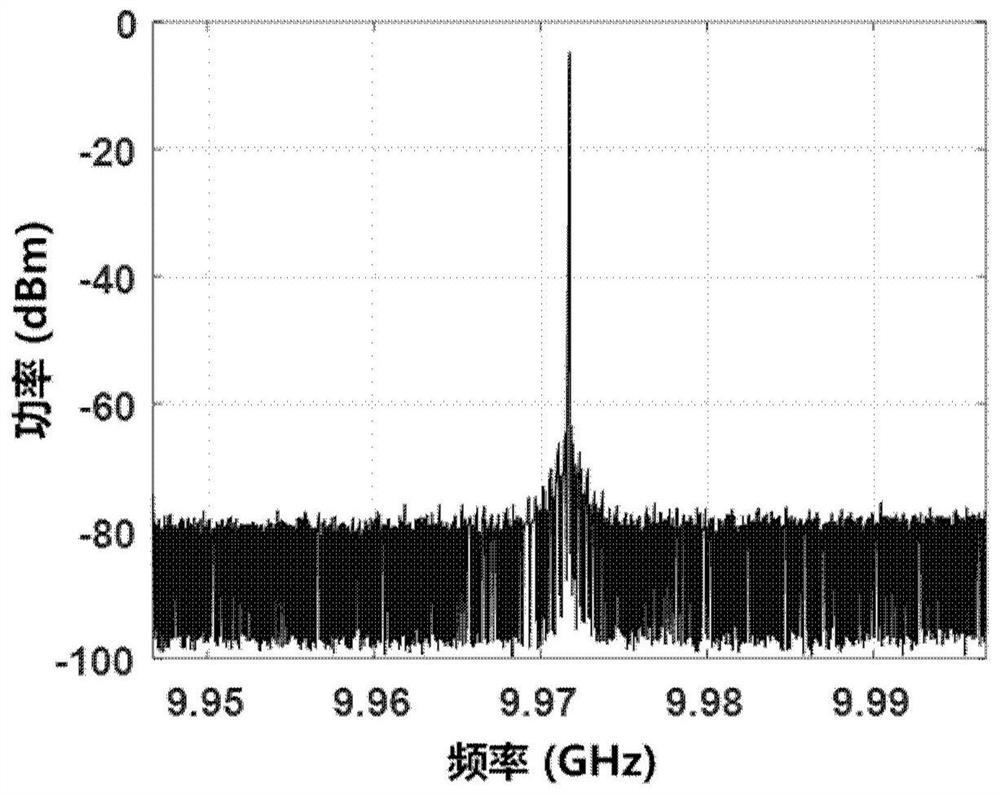 A microwave signal generator based on a mixer