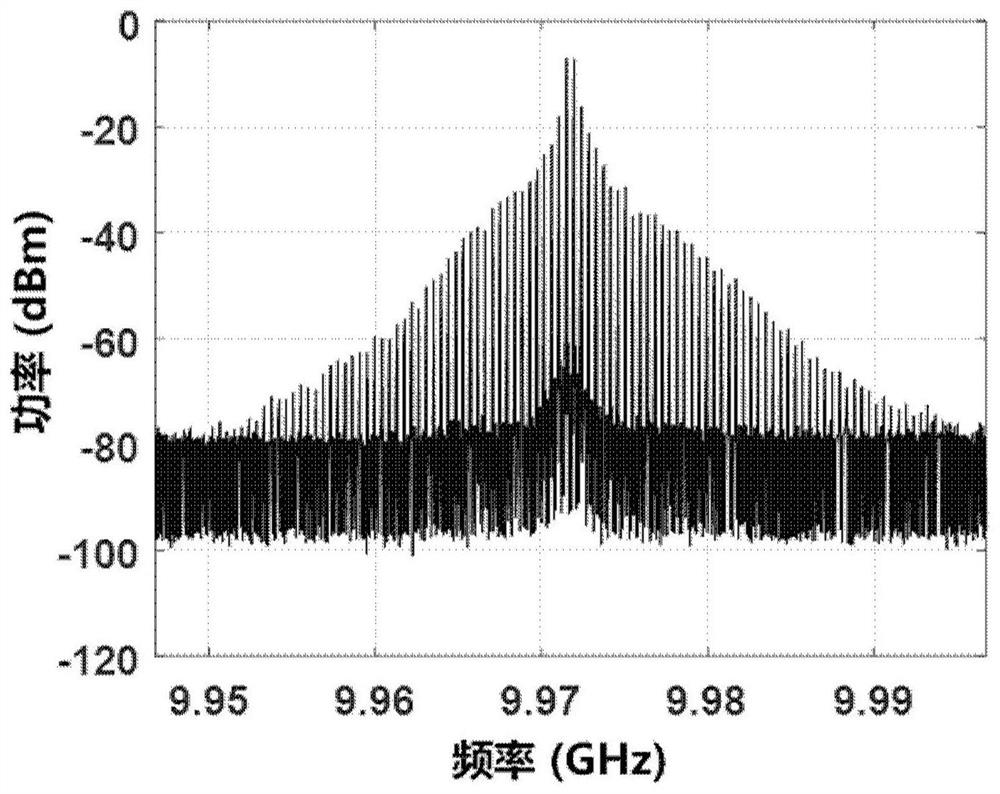 A microwave signal generator based on a mixer