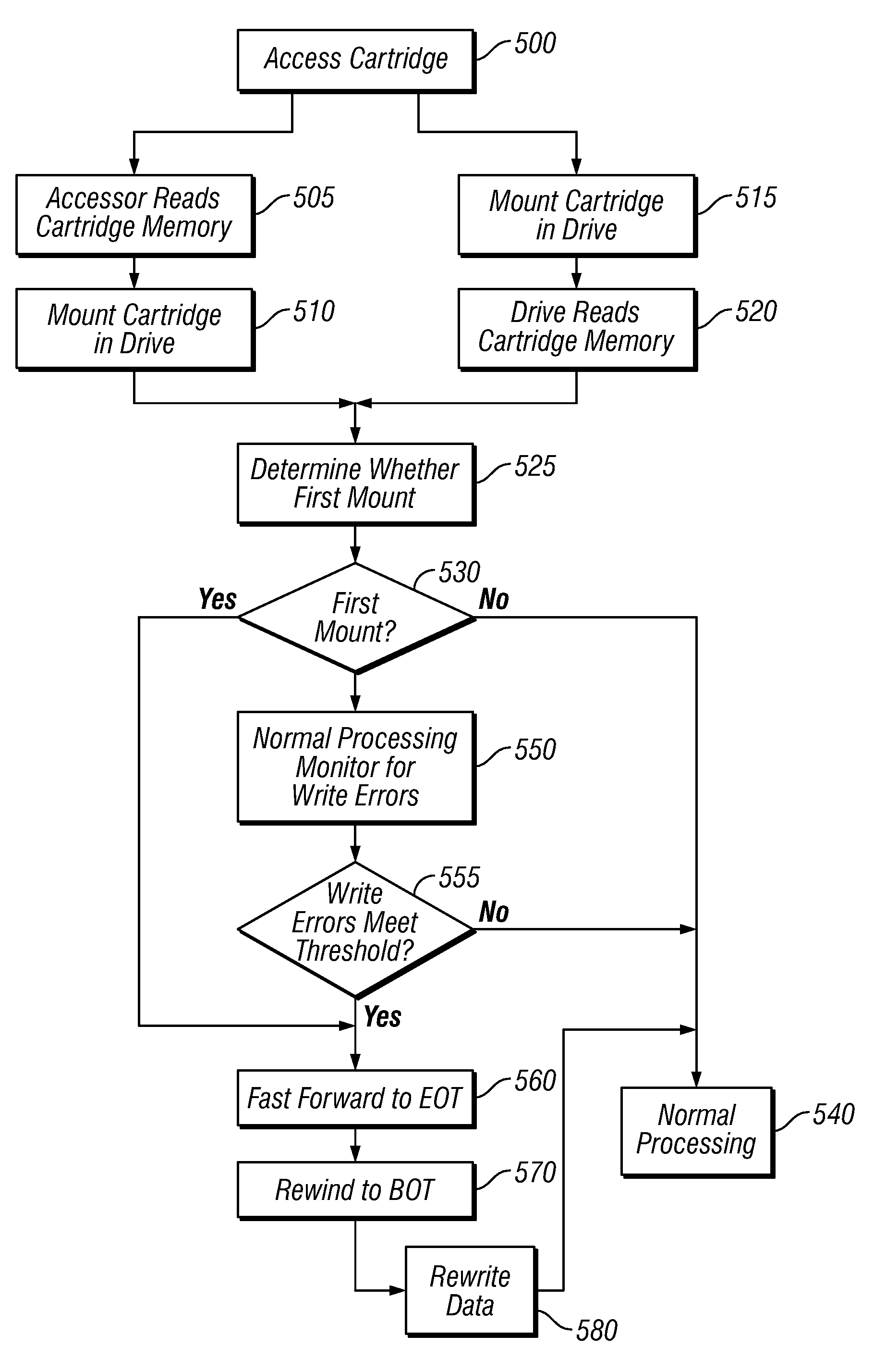 Fast forward magnetic tape cartridge at first mount