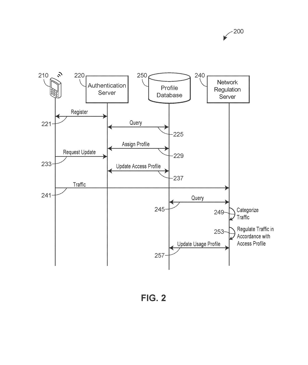 Usage-based bandwidth optimization