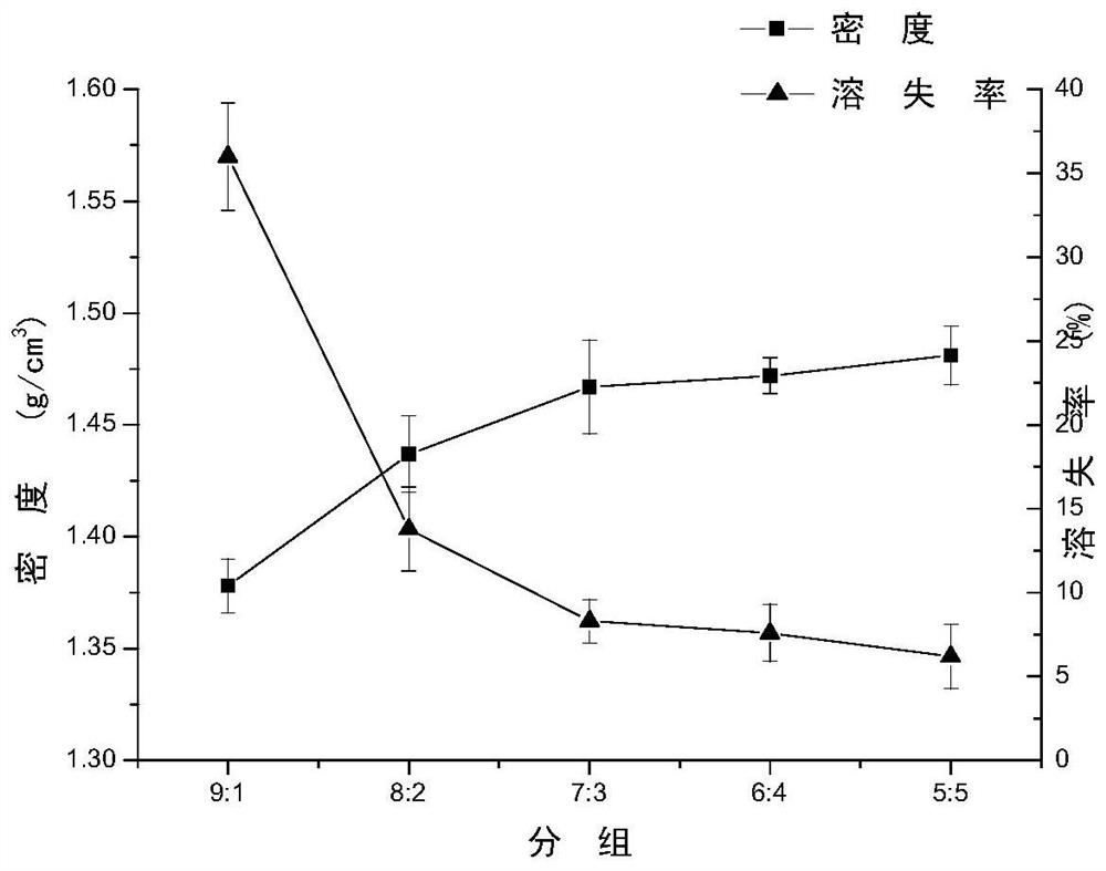 An immobilized bacterial agent for oil pollution remediation prepared by using kelp slag