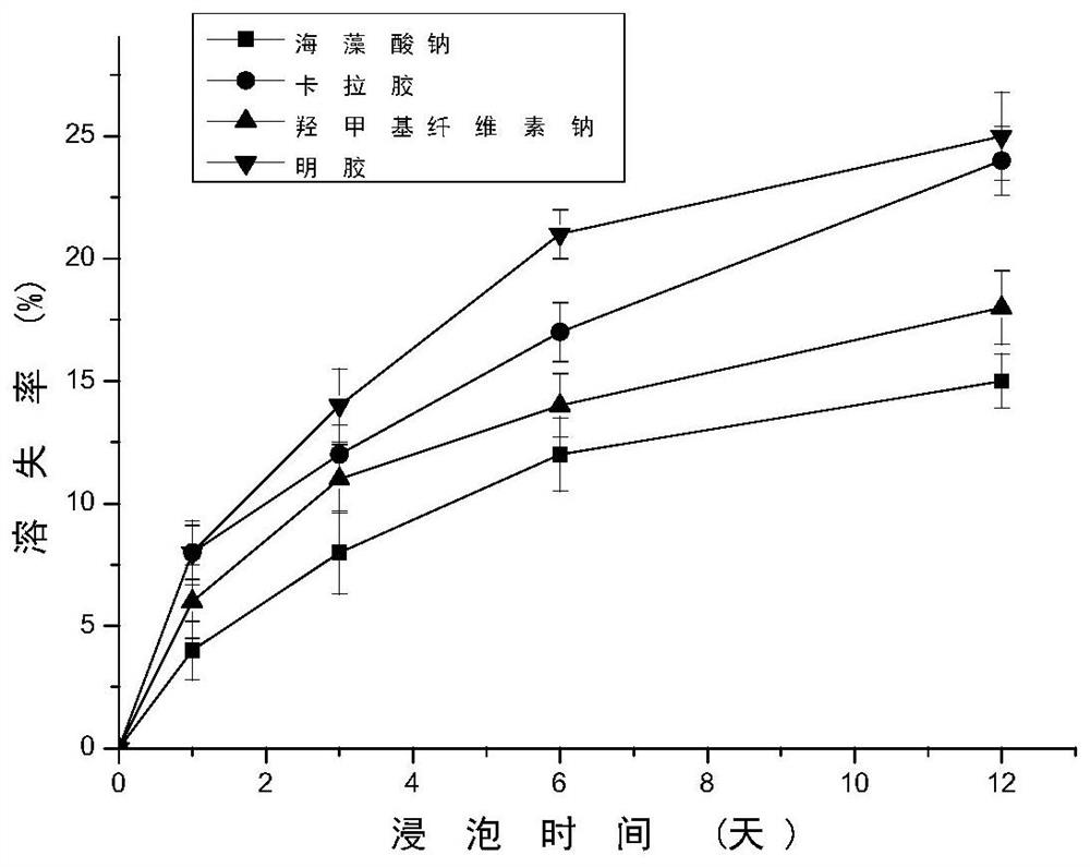 An immobilized bacterial agent for oil pollution remediation prepared by using kelp slag