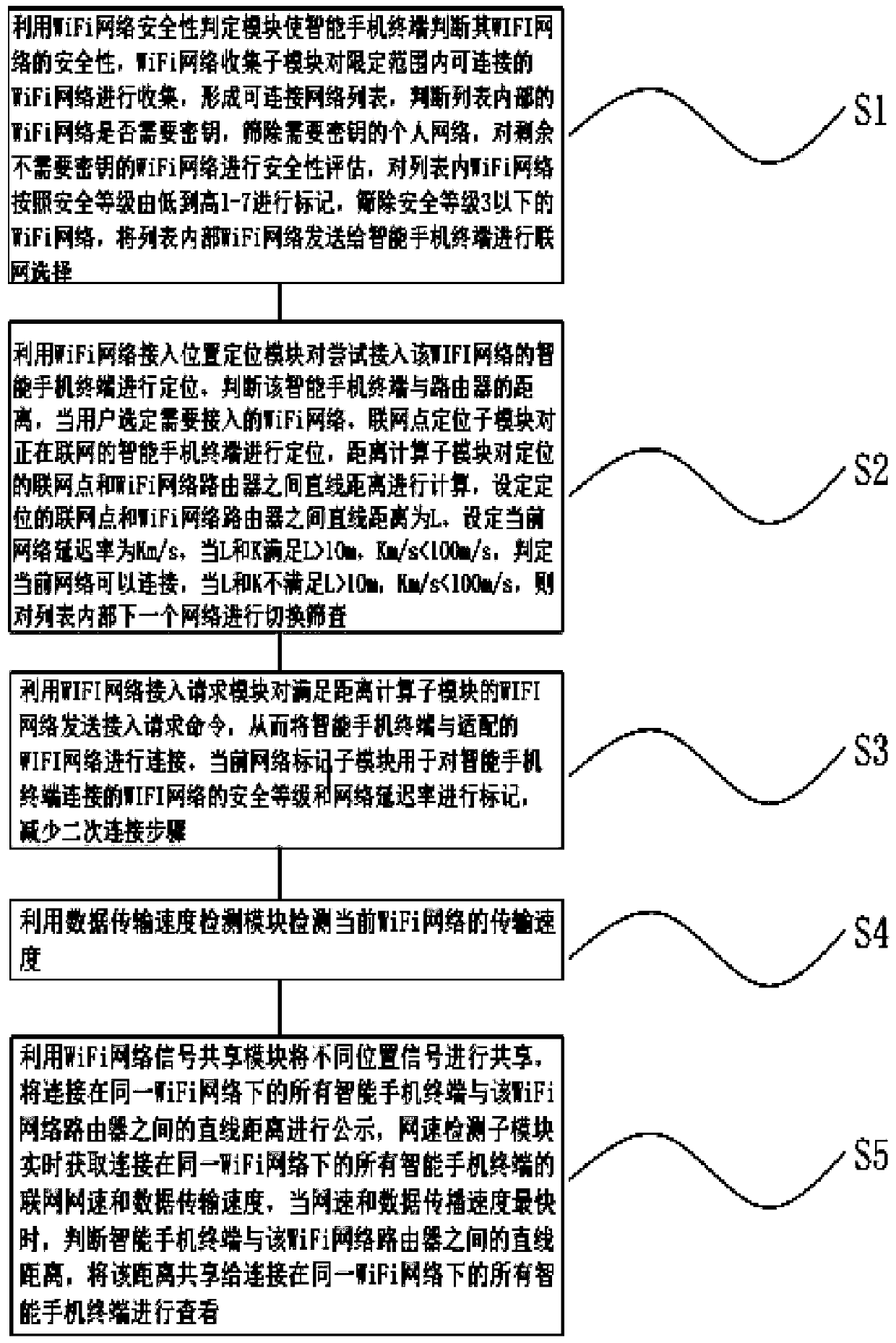 WiFi access position signal consensus system and method based on blockchain