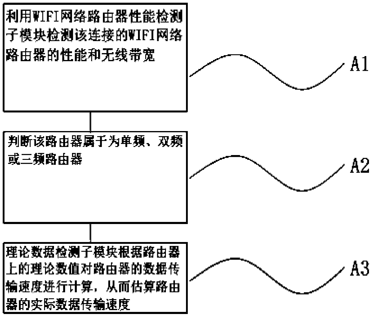 WiFi access position signal consensus system and method based on blockchain