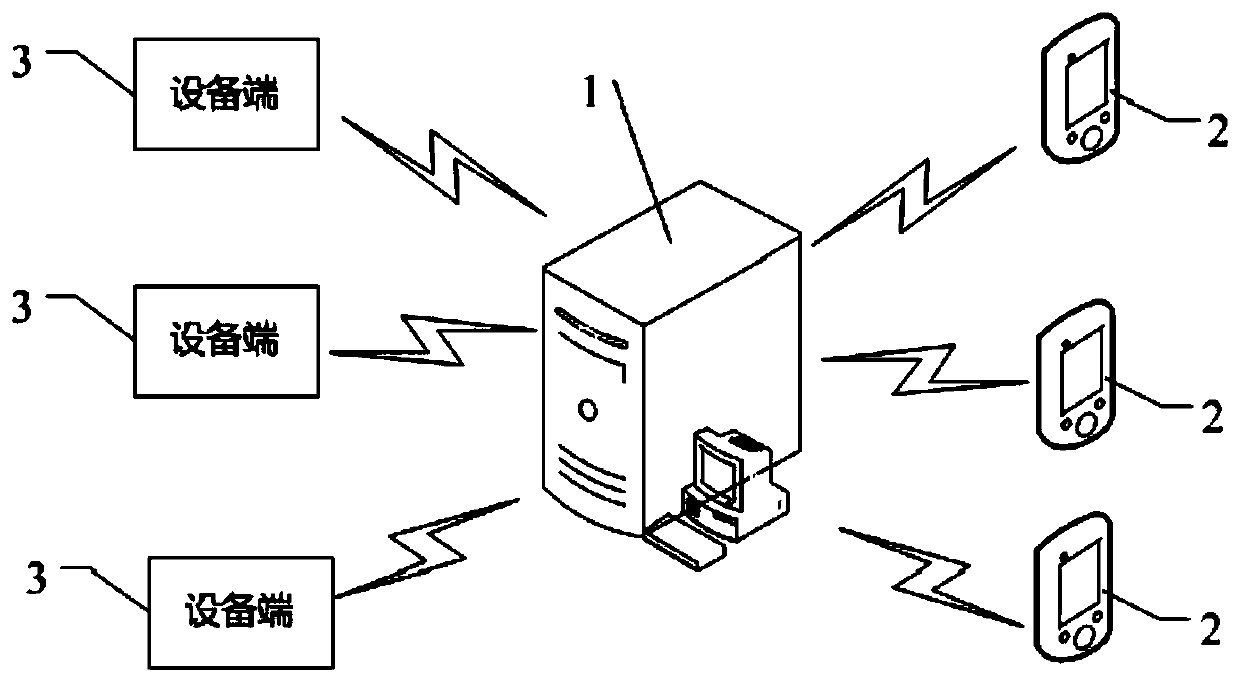 Remote control method and system for laser cutting equipment