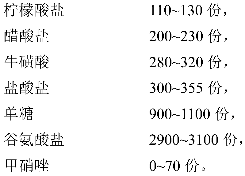 Poultry semen nutritional agent, poultry semen nutritional diluent and preparation method thereof and application of poultry semen nutritional agent in preparation of poultry semen nutritional diluent