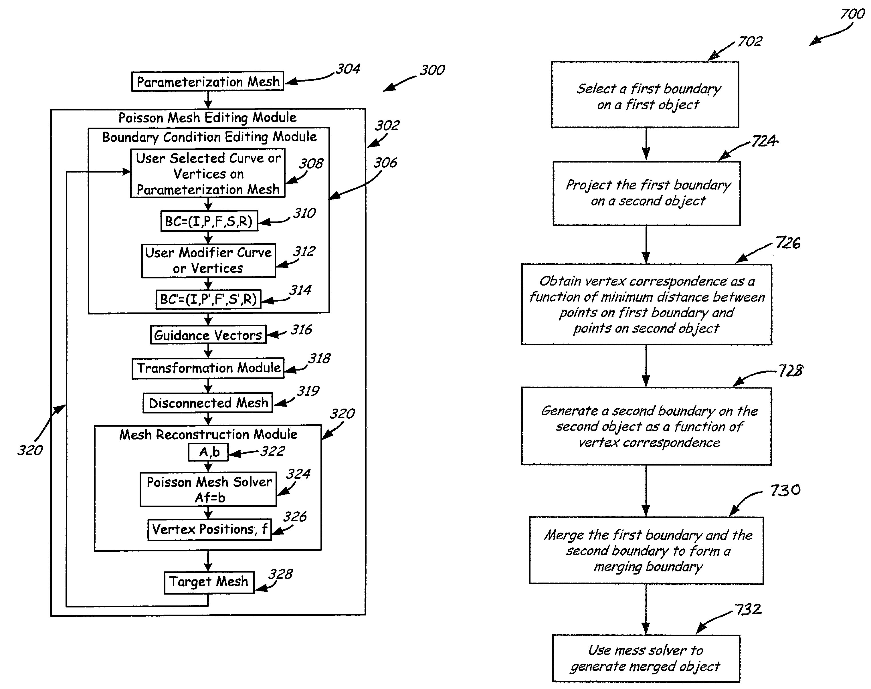 Mesh editing with gradient field manipulation and user interactive tools for object merging