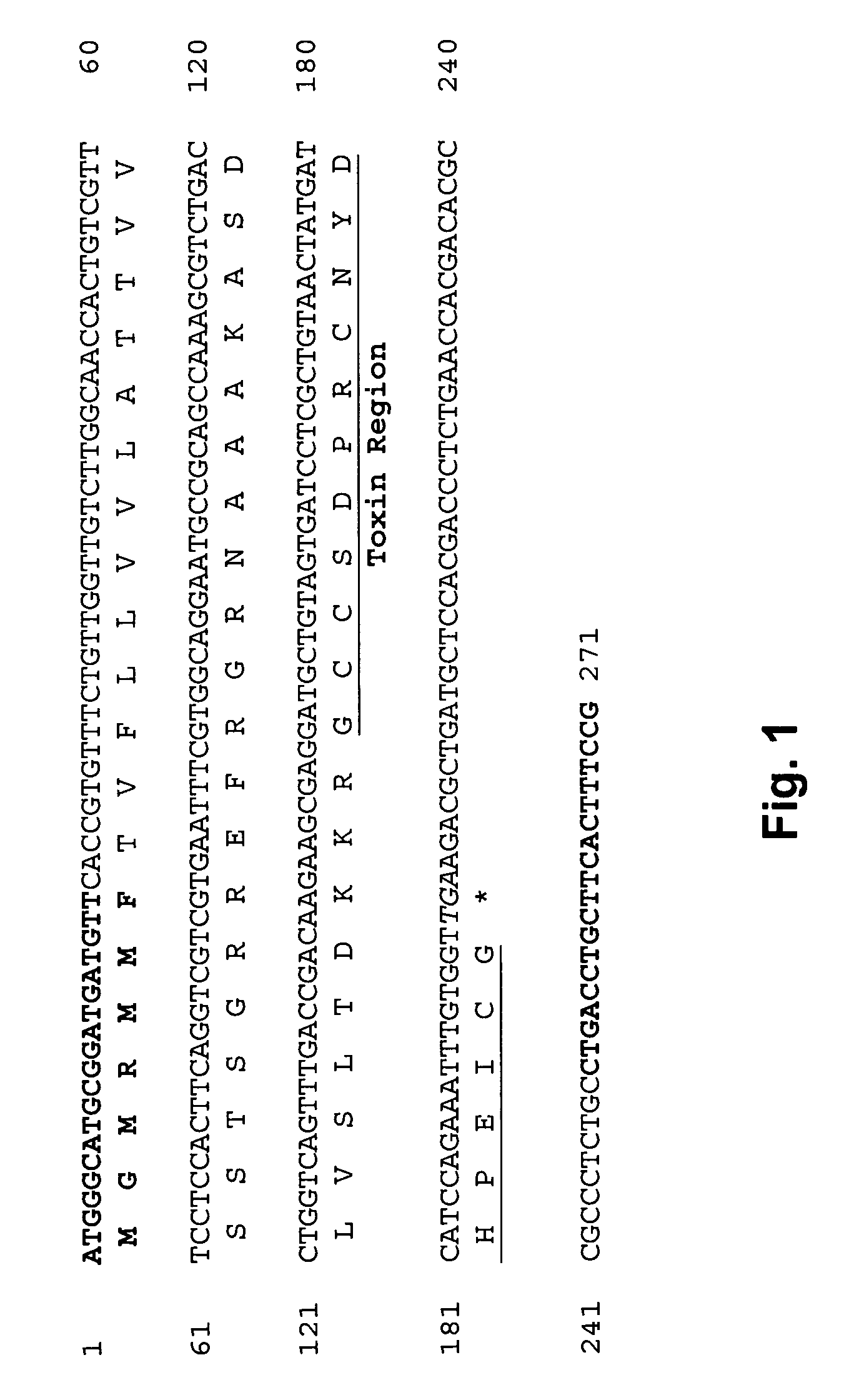 Α-conotoxin peptides with analgesic properties