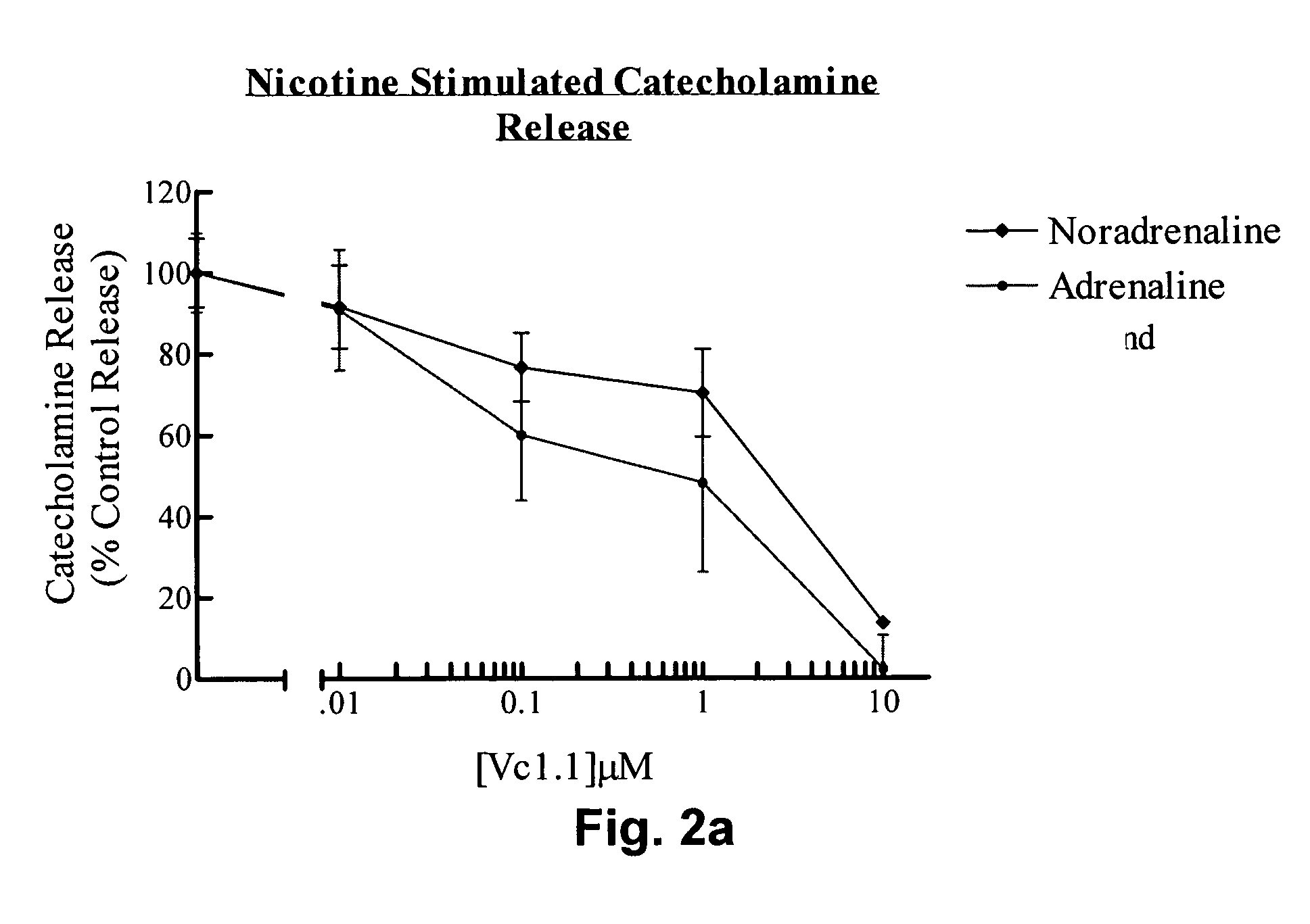 Α-conotoxin peptides with analgesic properties