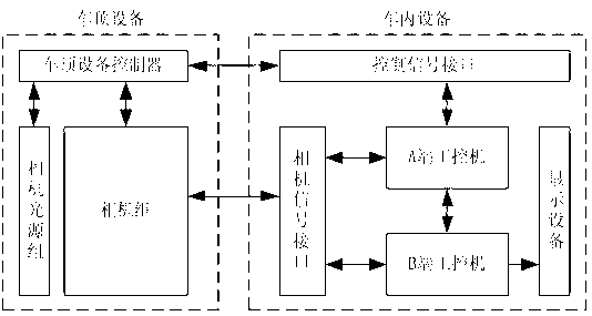 Full-view imaging device for electric rail traffic contact system mast