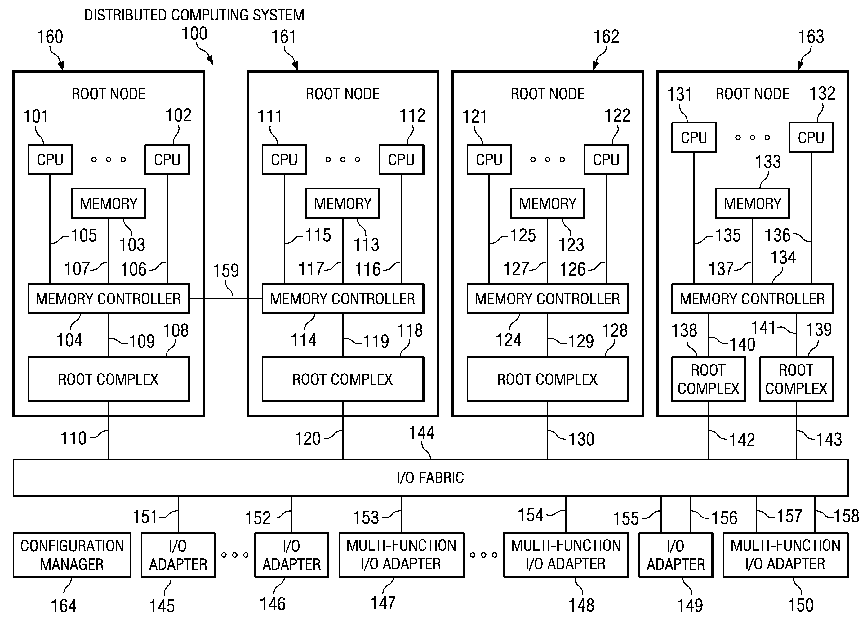 Bus/device/function translation within and routing of communications packets in a PCI switched-fabric in a multi-host environment utilizing multiple root switches