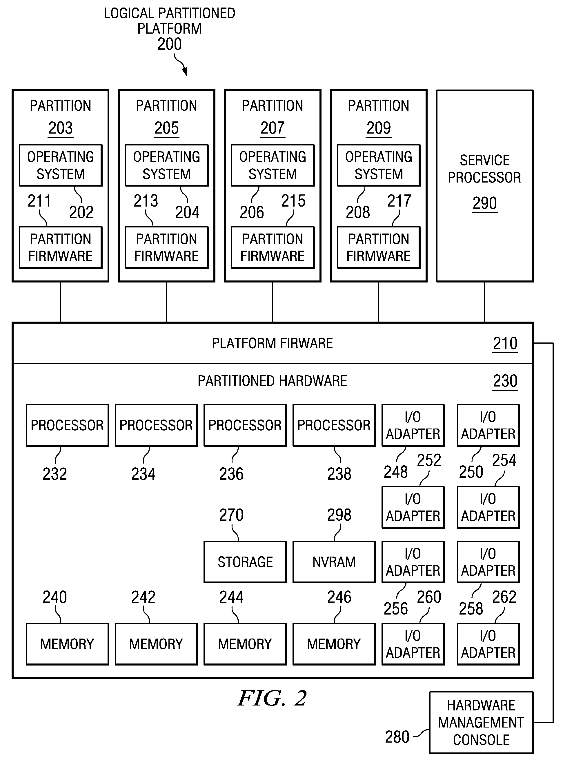 Bus/device/function translation within and routing of communications packets in a PCI switched-fabric in a multi-host environment utilizing multiple root switches