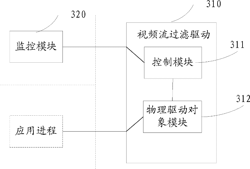 Privacy protection method and privacy protection system for computer video equipment