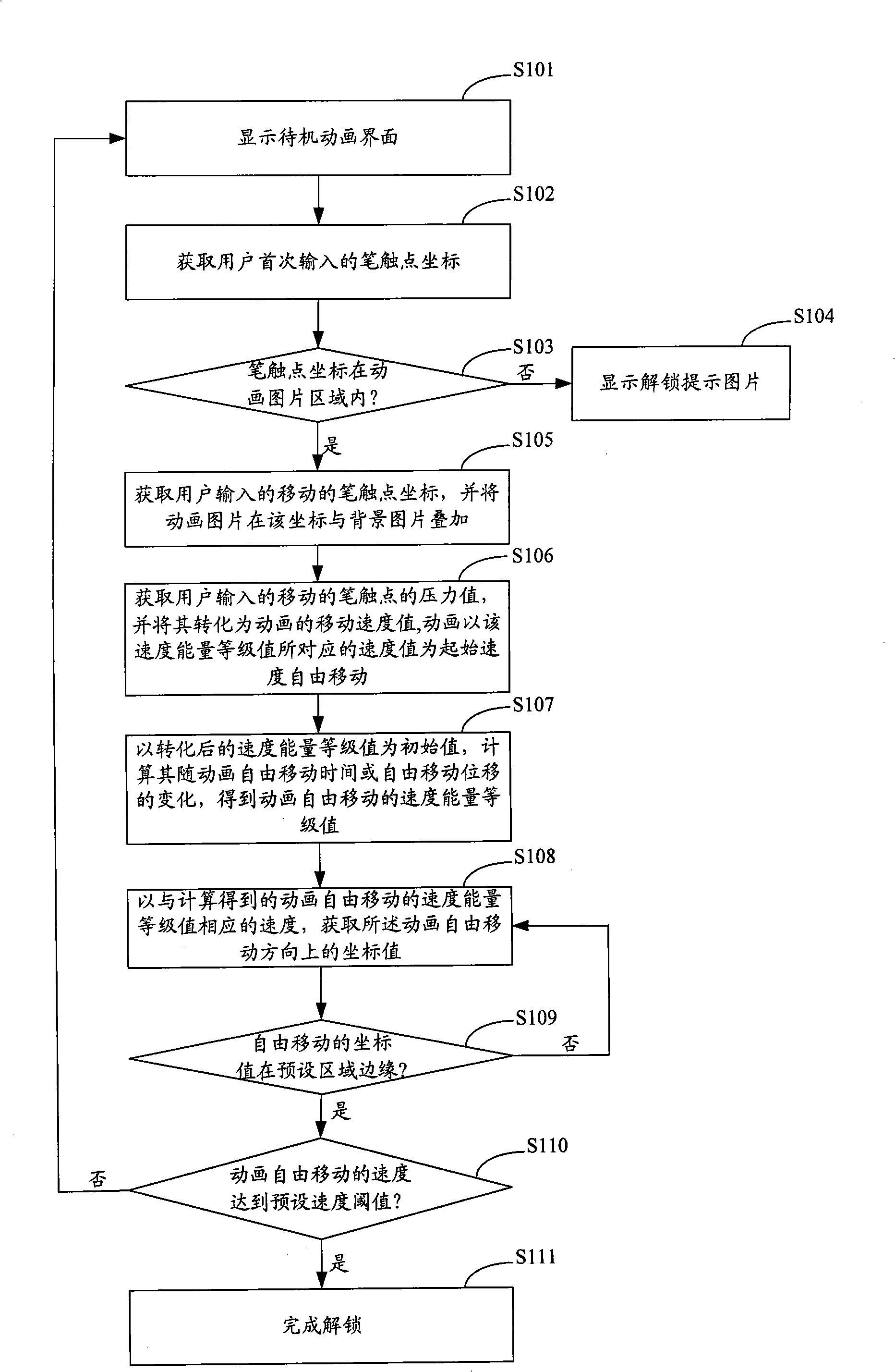 Unlocking method, system and mobile terminal