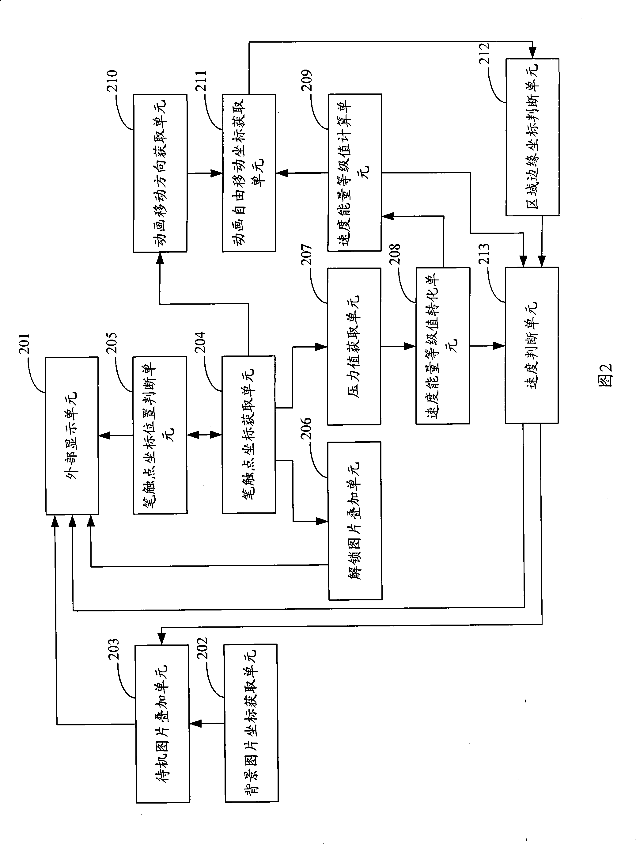 Unlocking method, system and mobile terminal