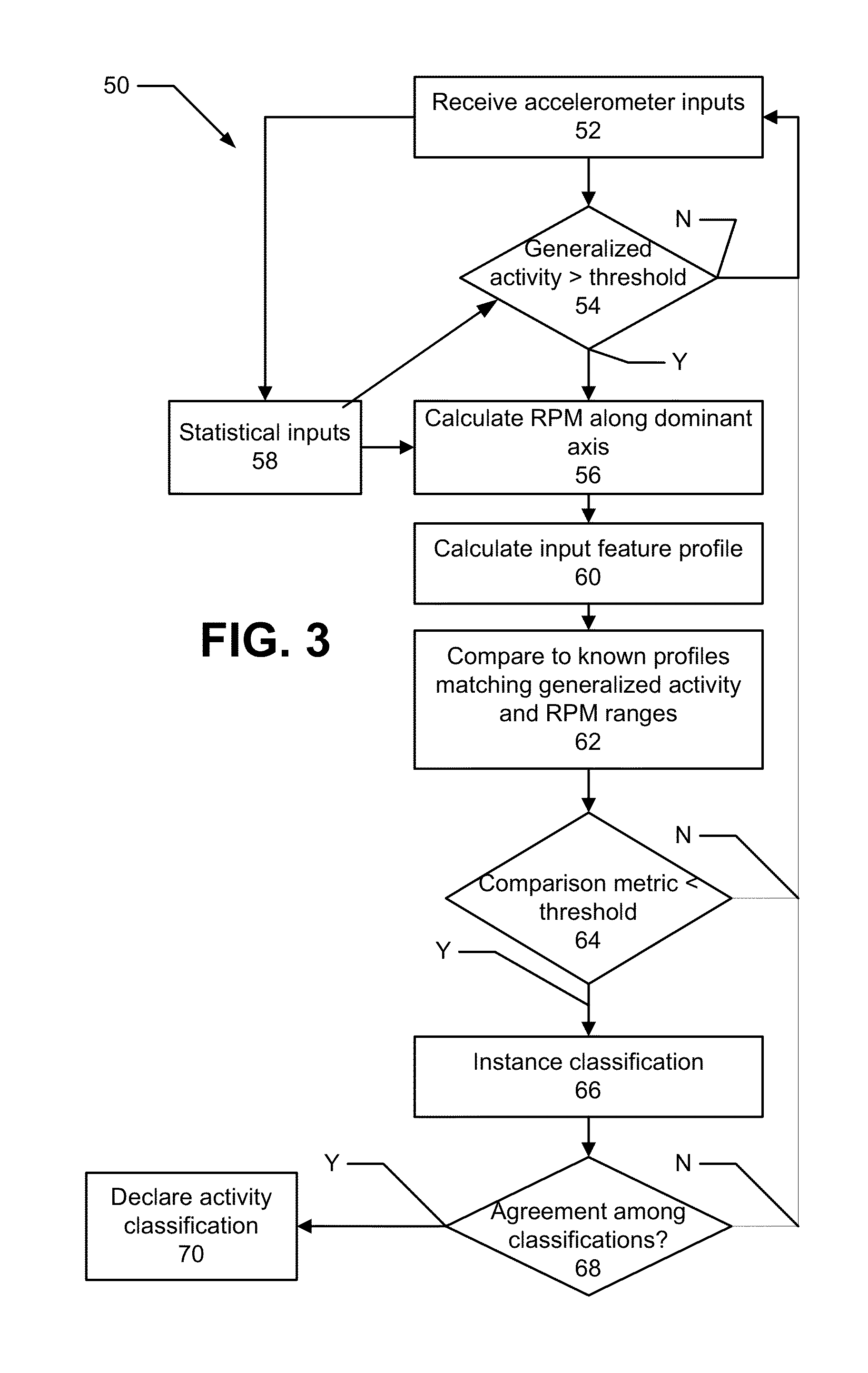 Efficient activity classification from motion inputs