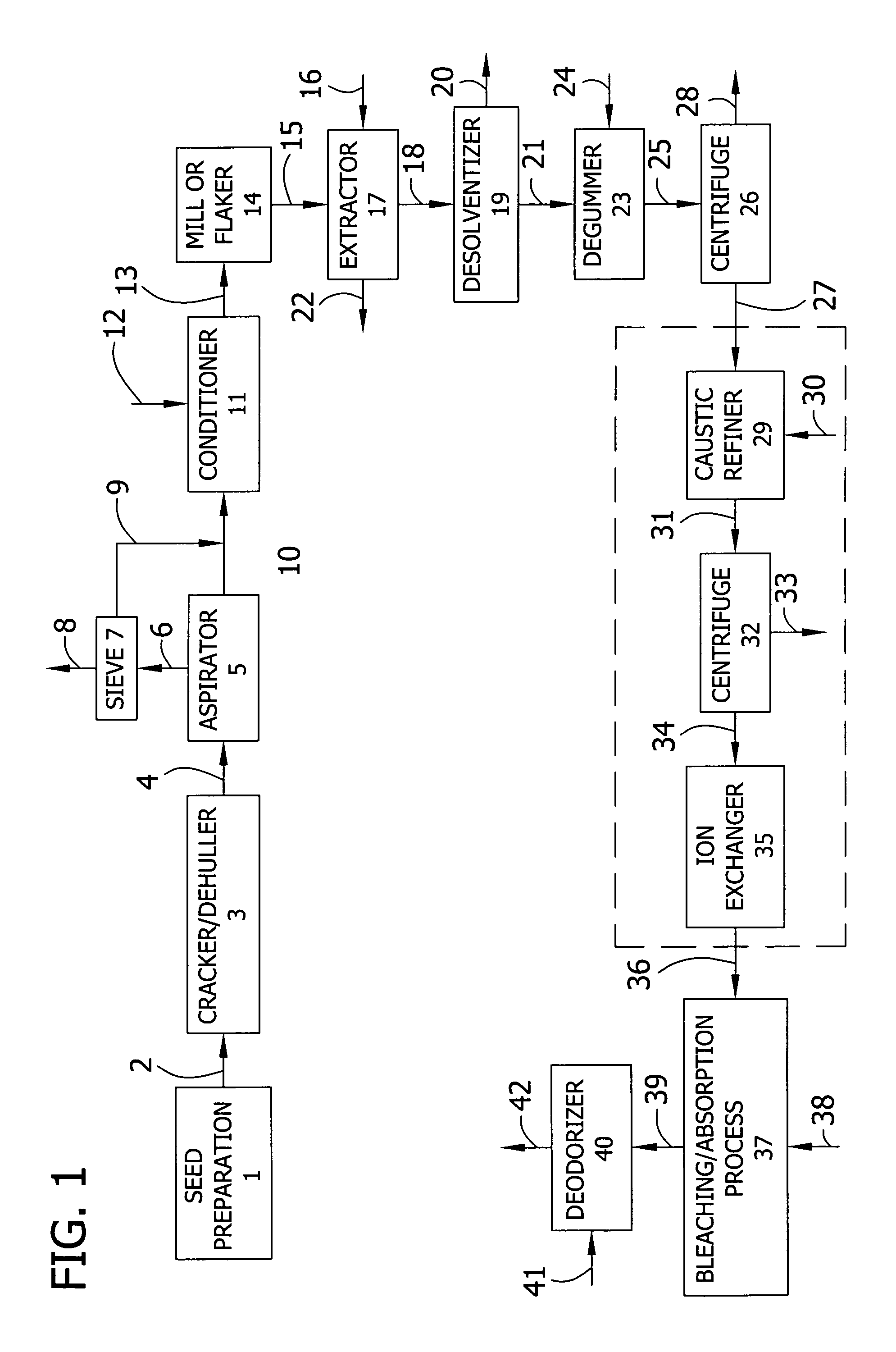 Processes for preparation of oil compositions