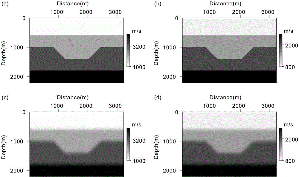 High-efficiency multi-component seismic data true amplitude migration imaging method