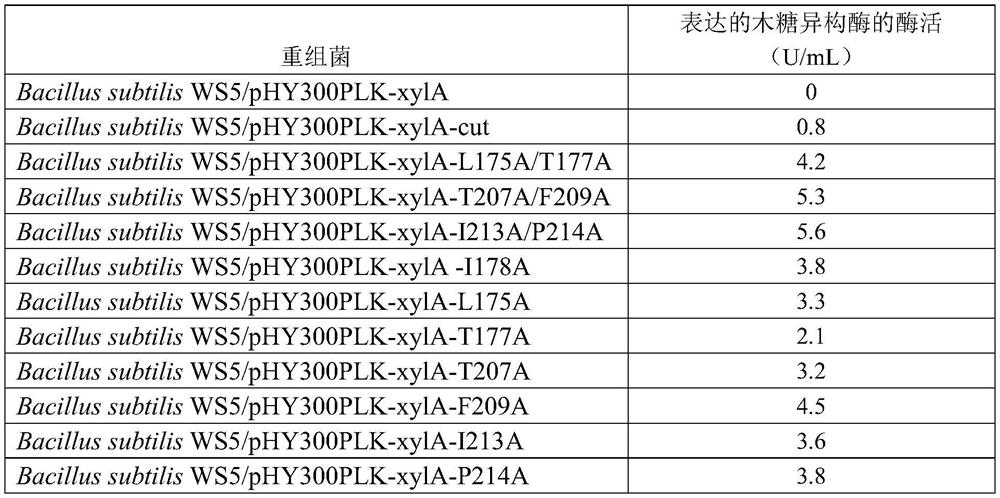 Method for promoting extracellular expression of protein in bacillus subtilis by utilizing cutinase