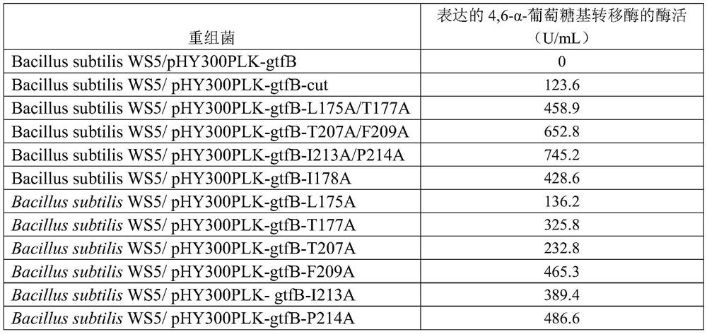 Method for promoting extracellular expression of protein in bacillus subtilis by utilizing cutinase