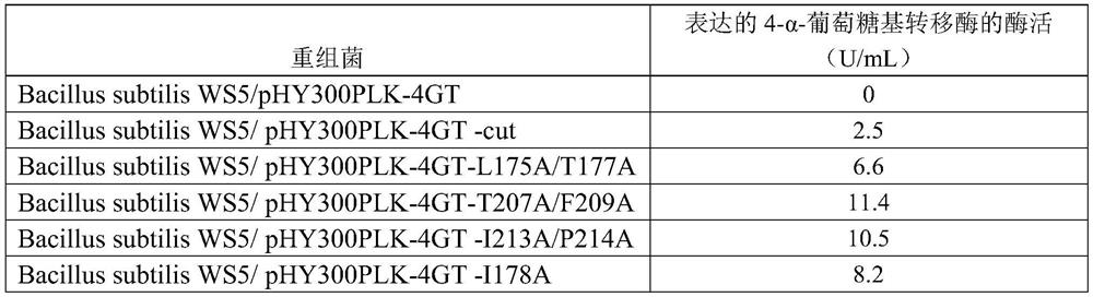 Method for promoting extracellular expression of protein in bacillus subtilis by utilizing cutinase