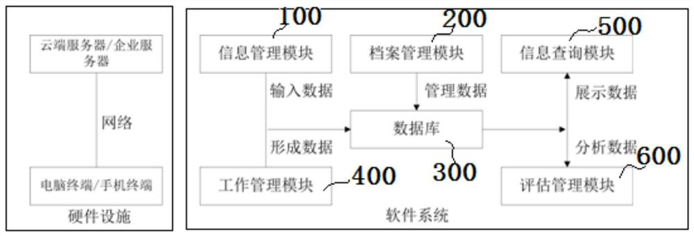 Management information system and method for mine