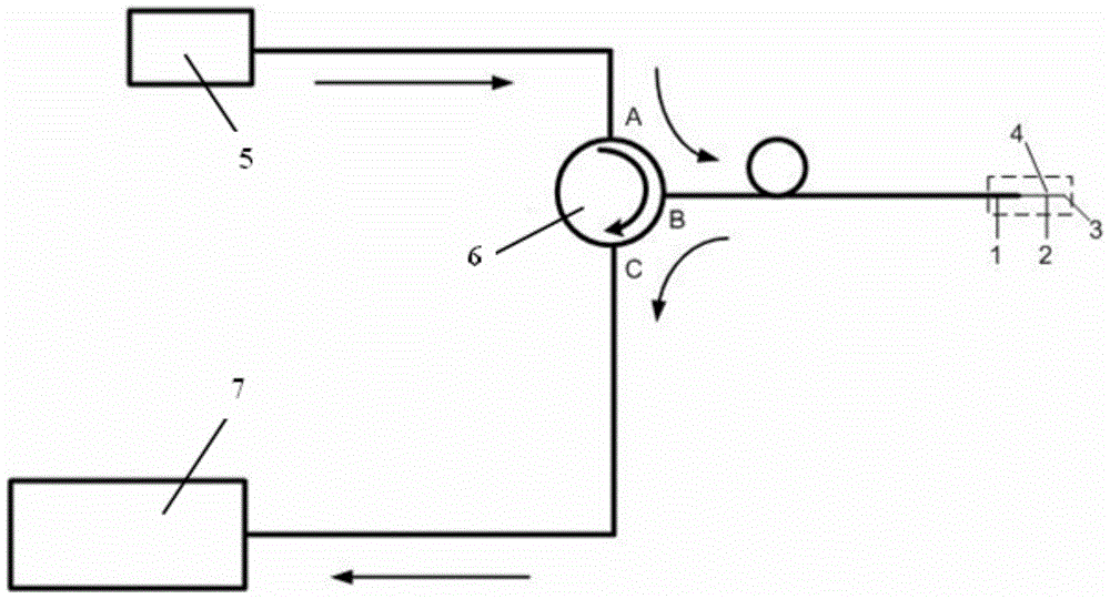 An all-fiber-optic sensor that simultaneously measures temperature and humidity