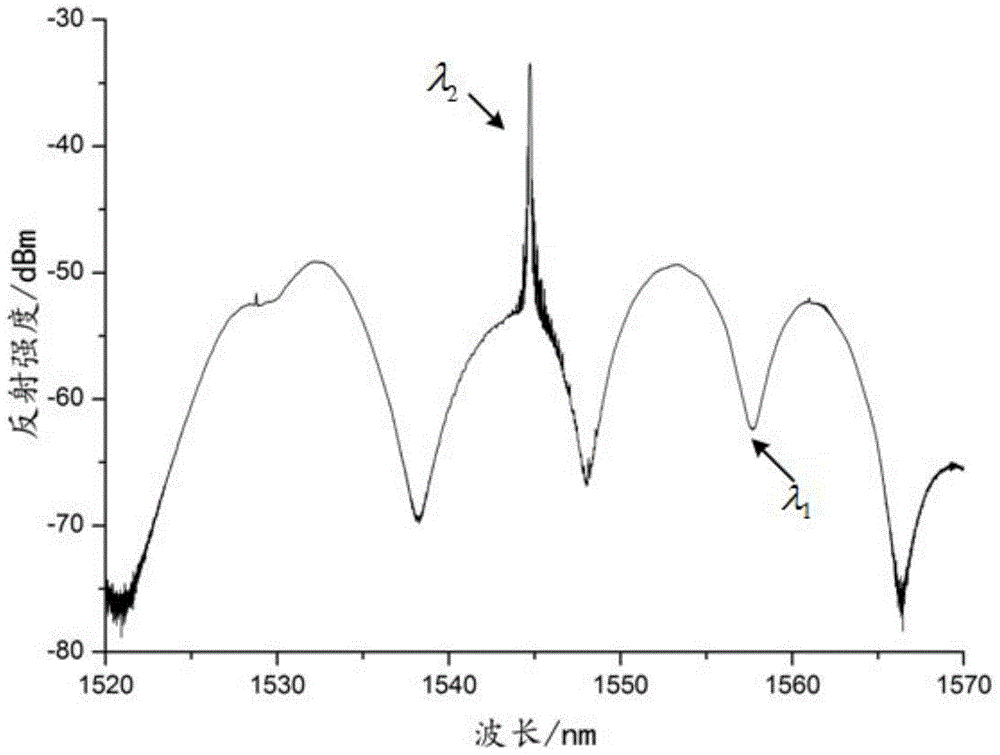 An all-fiber-optic sensor that simultaneously measures temperature and humidity