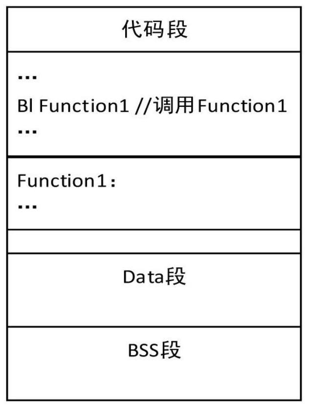 A bootloader code reuse method and development board in an embedded system