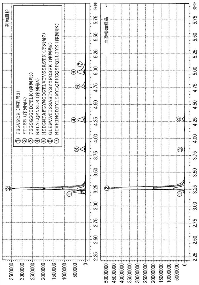 Quantitative Methods for Monoclonal Antibodies