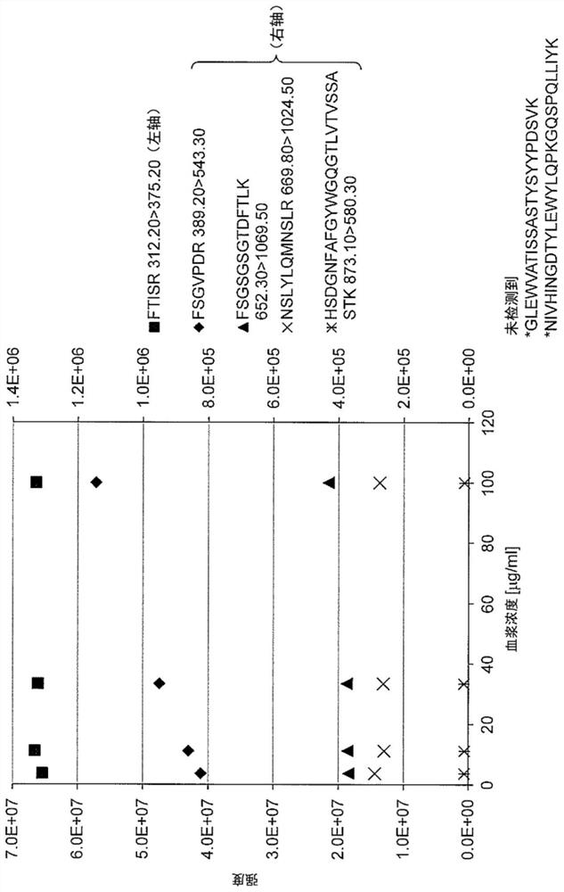 Quantitative Methods for Monoclonal Antibodies