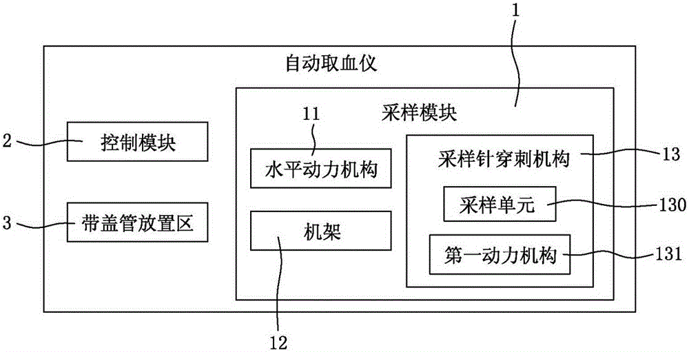 Automatic blood sampling instrument