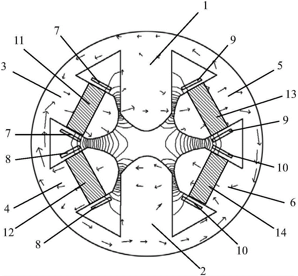 Homogenized sextupole magnet of permanent magnet beam