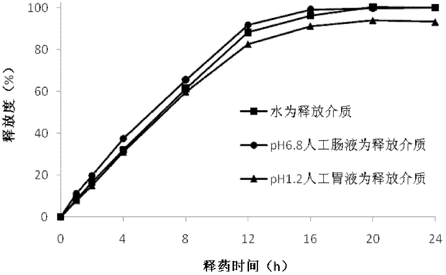 Topiramate sustained-release drug composition, method for preparing same and application of Topiramate sustained-release drug composition