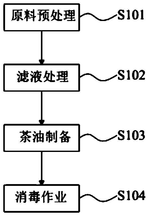 Kid formula tea oil and preparation method therefor