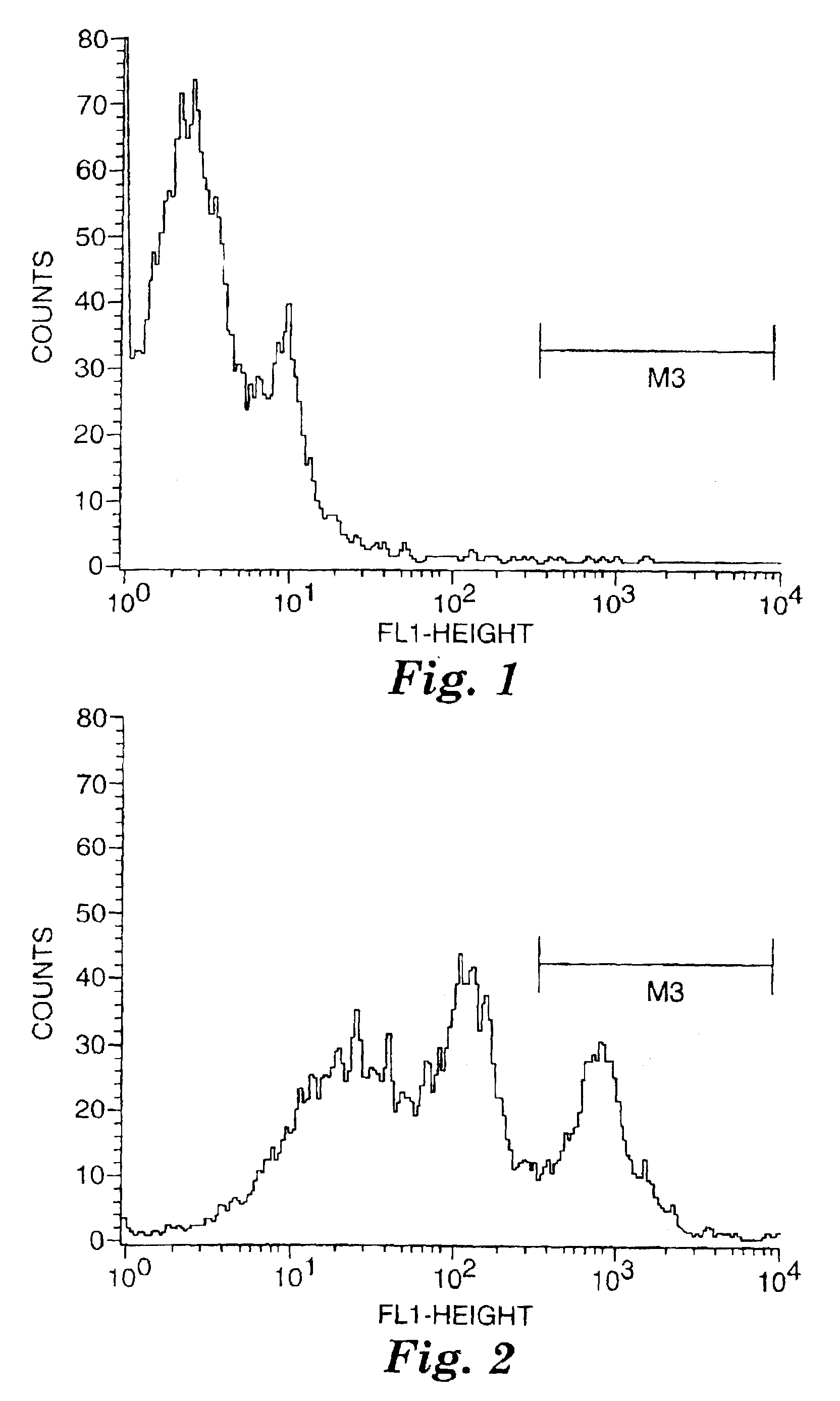 Dye labeled imidazoquinoline compounds