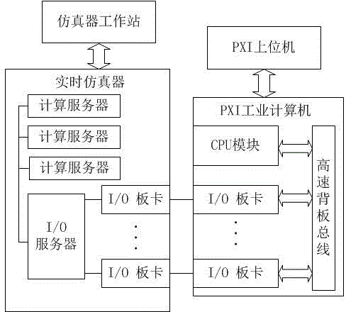 Verification platform for control and protection algorithm of high voltage direct current power transmission system