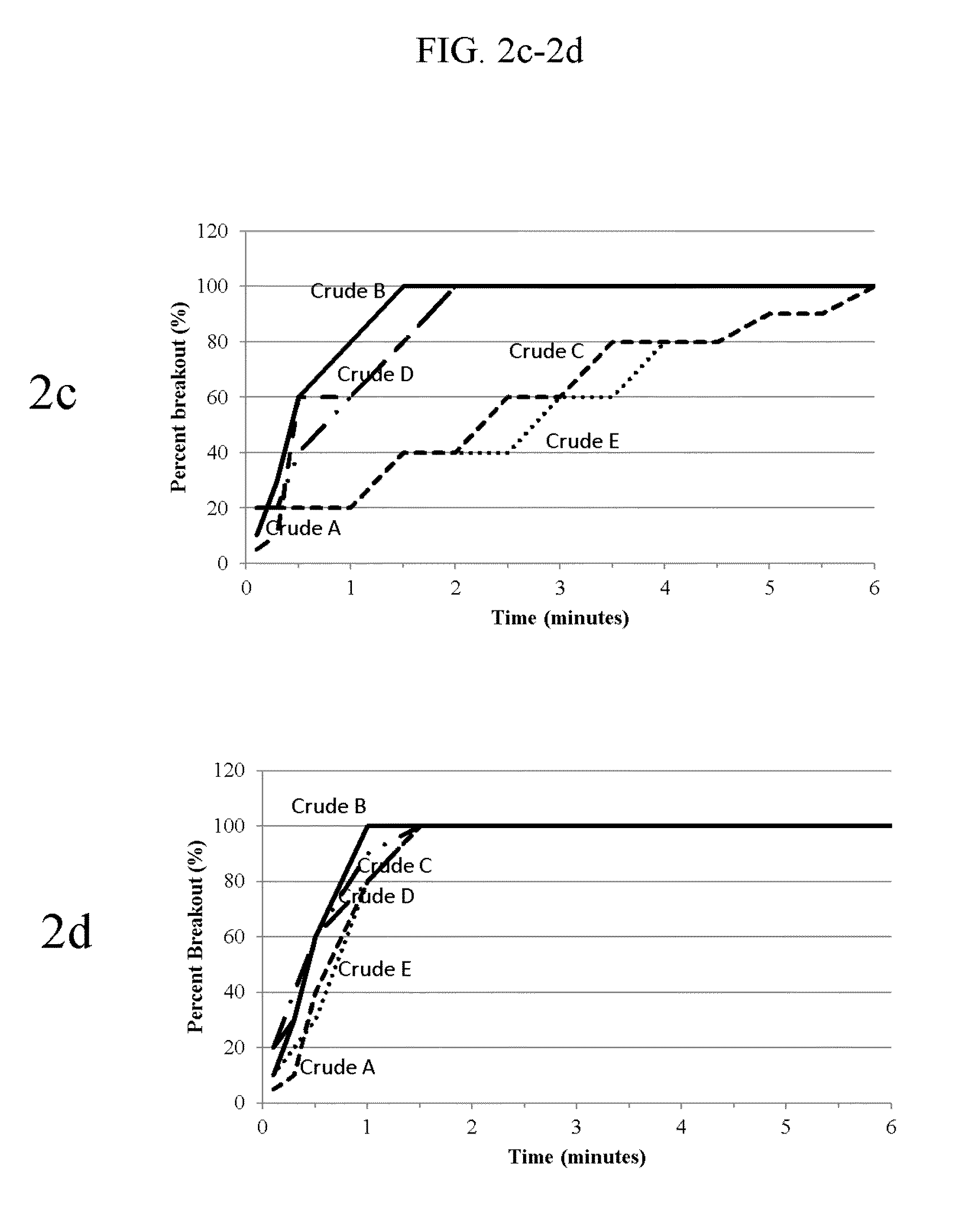 Demulsifier composition and method of using same