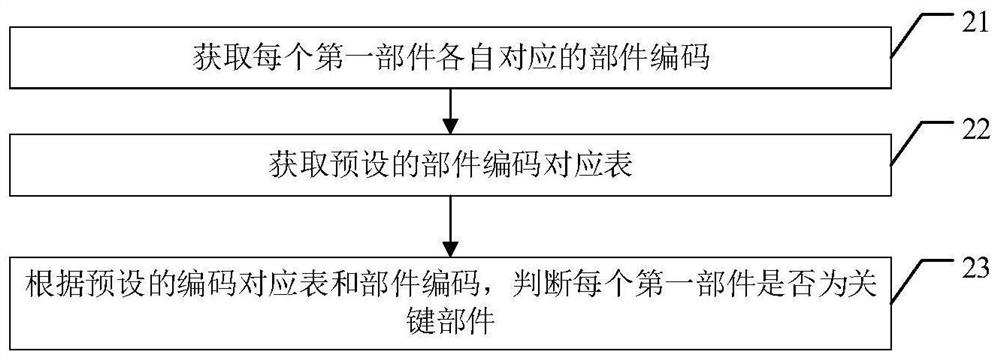 Production management method