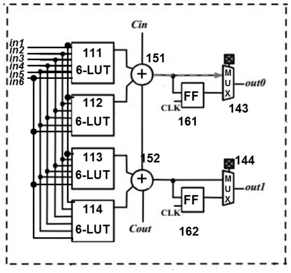A look-up table circuit that can customize multiple inputs and a new array structure of fpga