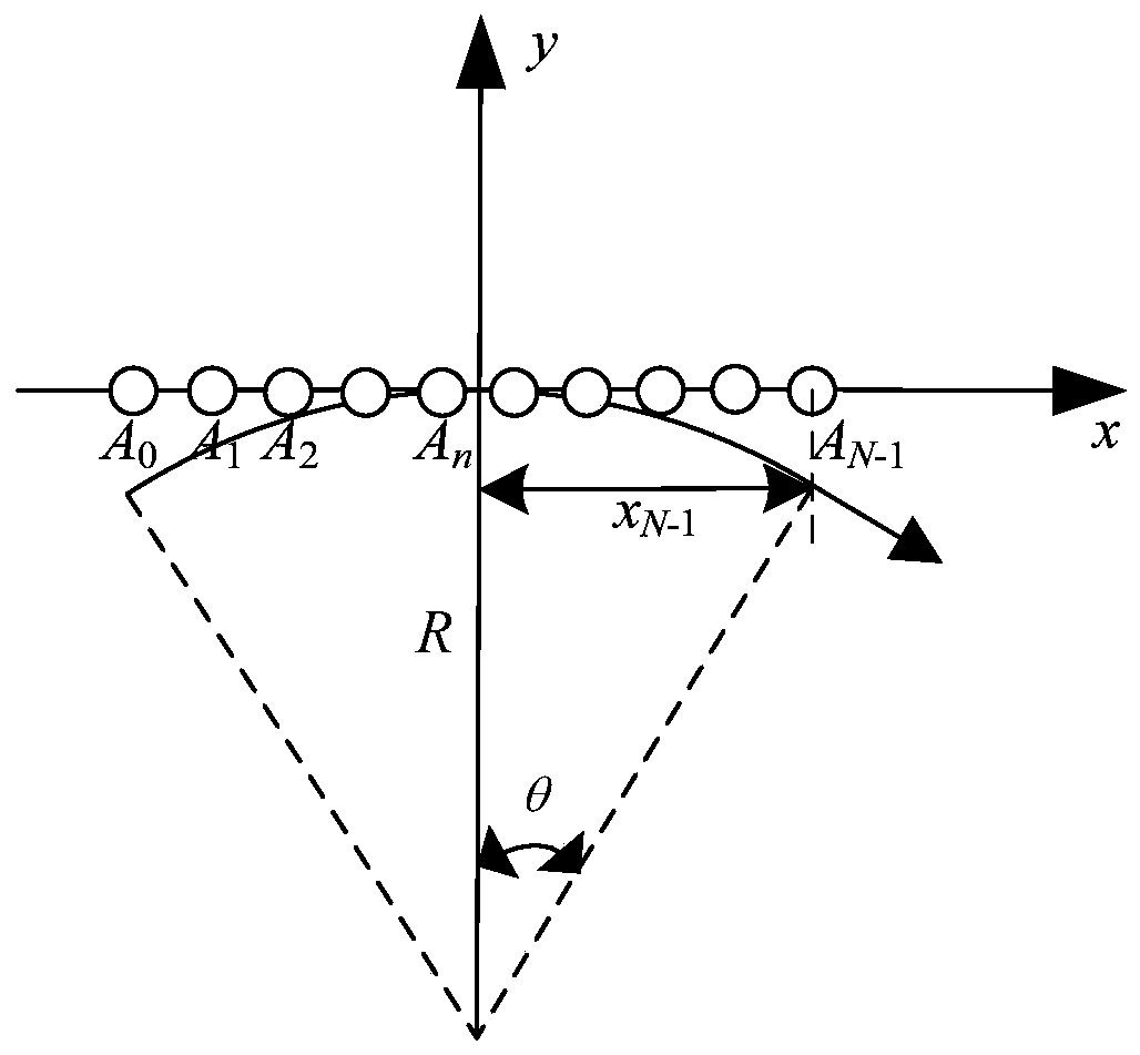 Beam broadening method based on arc-shaped equiphase surface