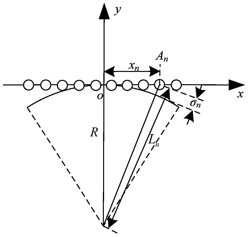 Beam broadening method based on arc-shaped equiphase surface