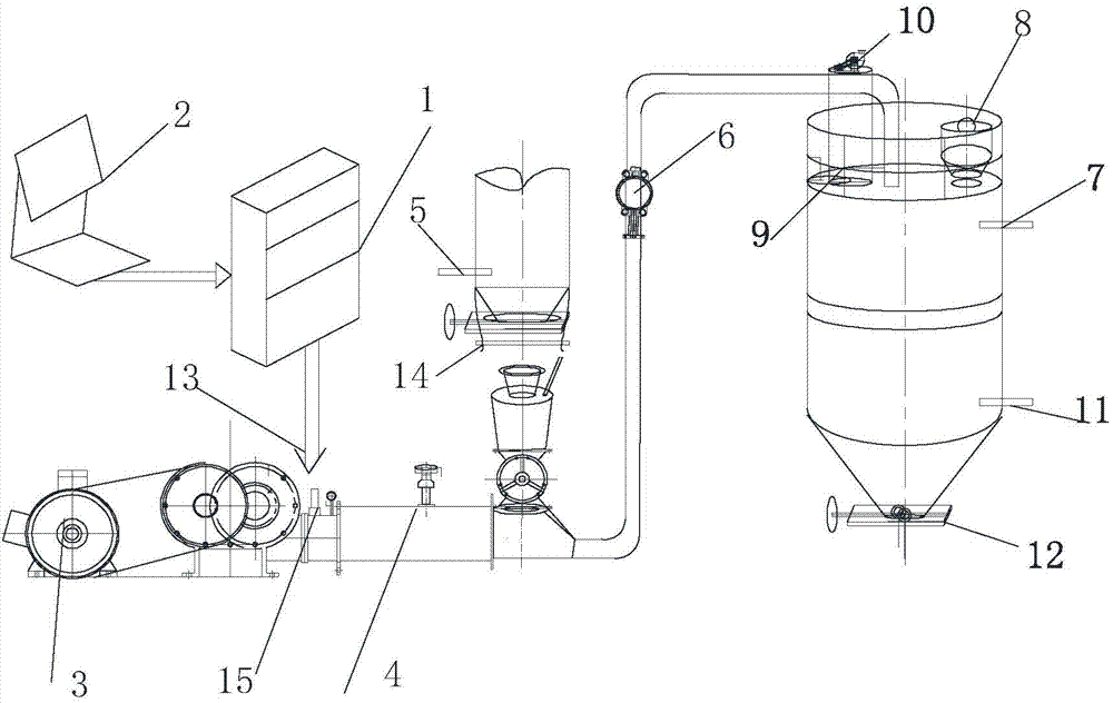 Electric automatic control system of boiler dust removal pneumatic transmission system