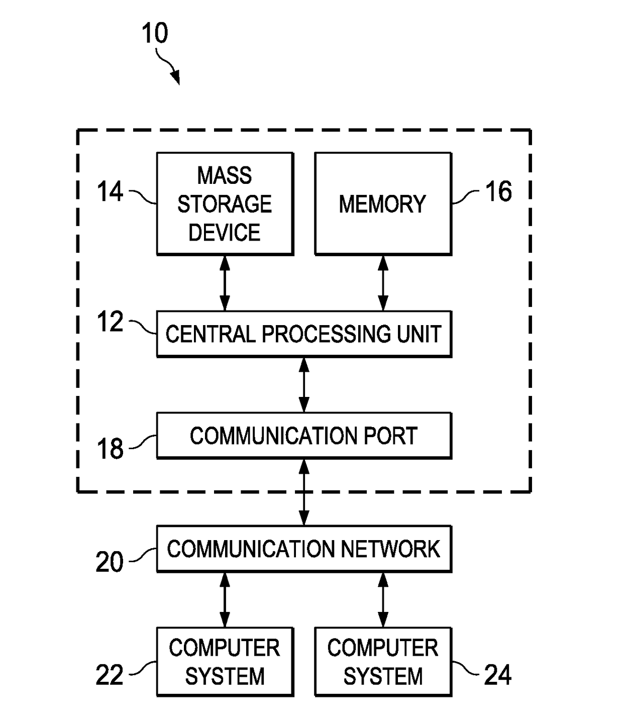 Managing software licenses in a disaggregated environment